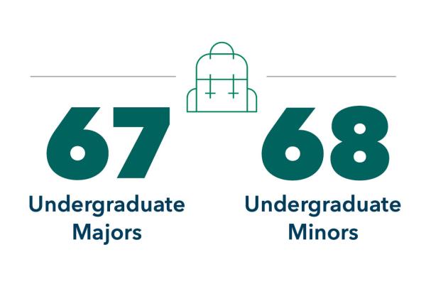 67 undergraduate majors, 68 minors